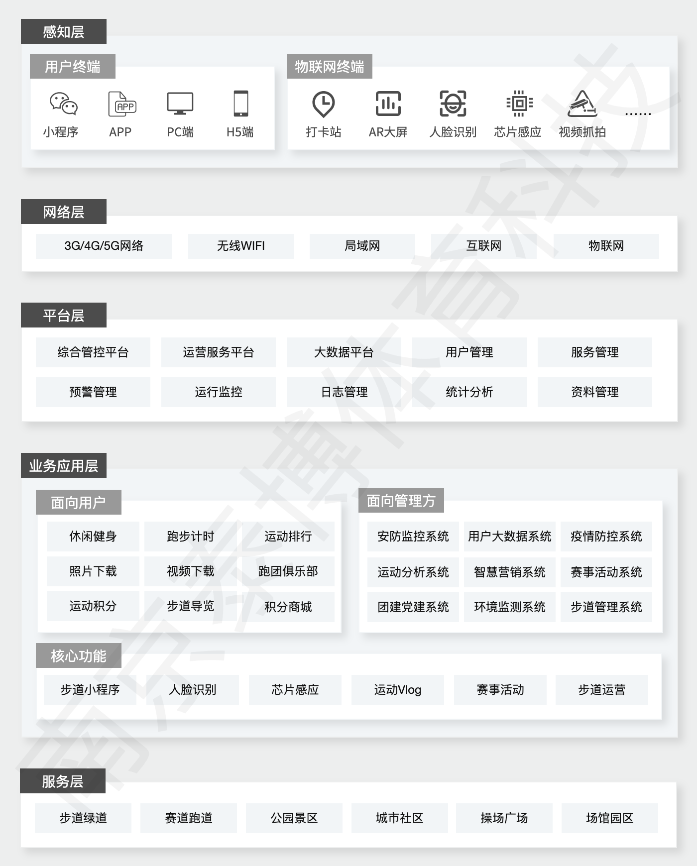 泰博科技行业领先的智慧步道供应商