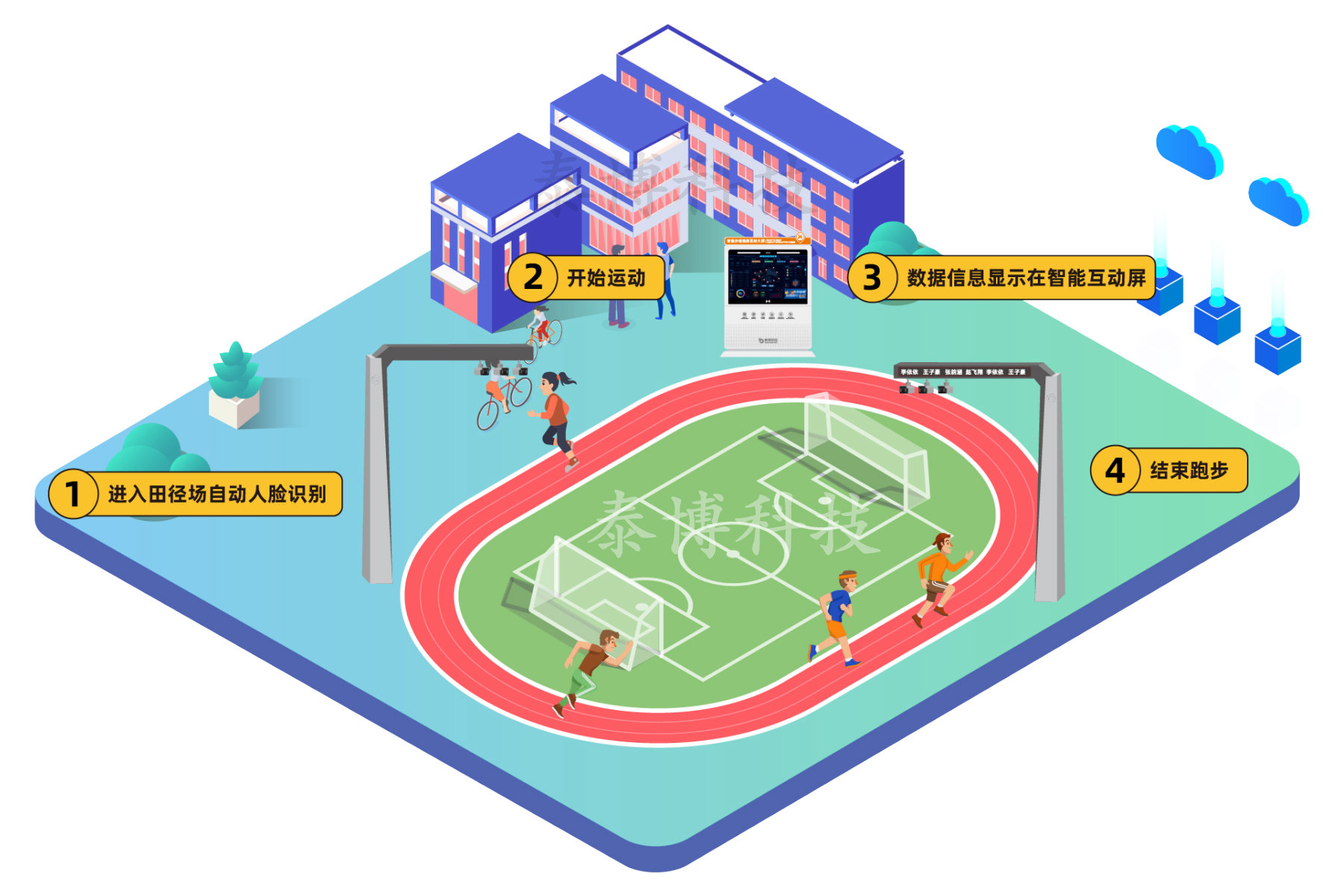 泰博科技智慧校园