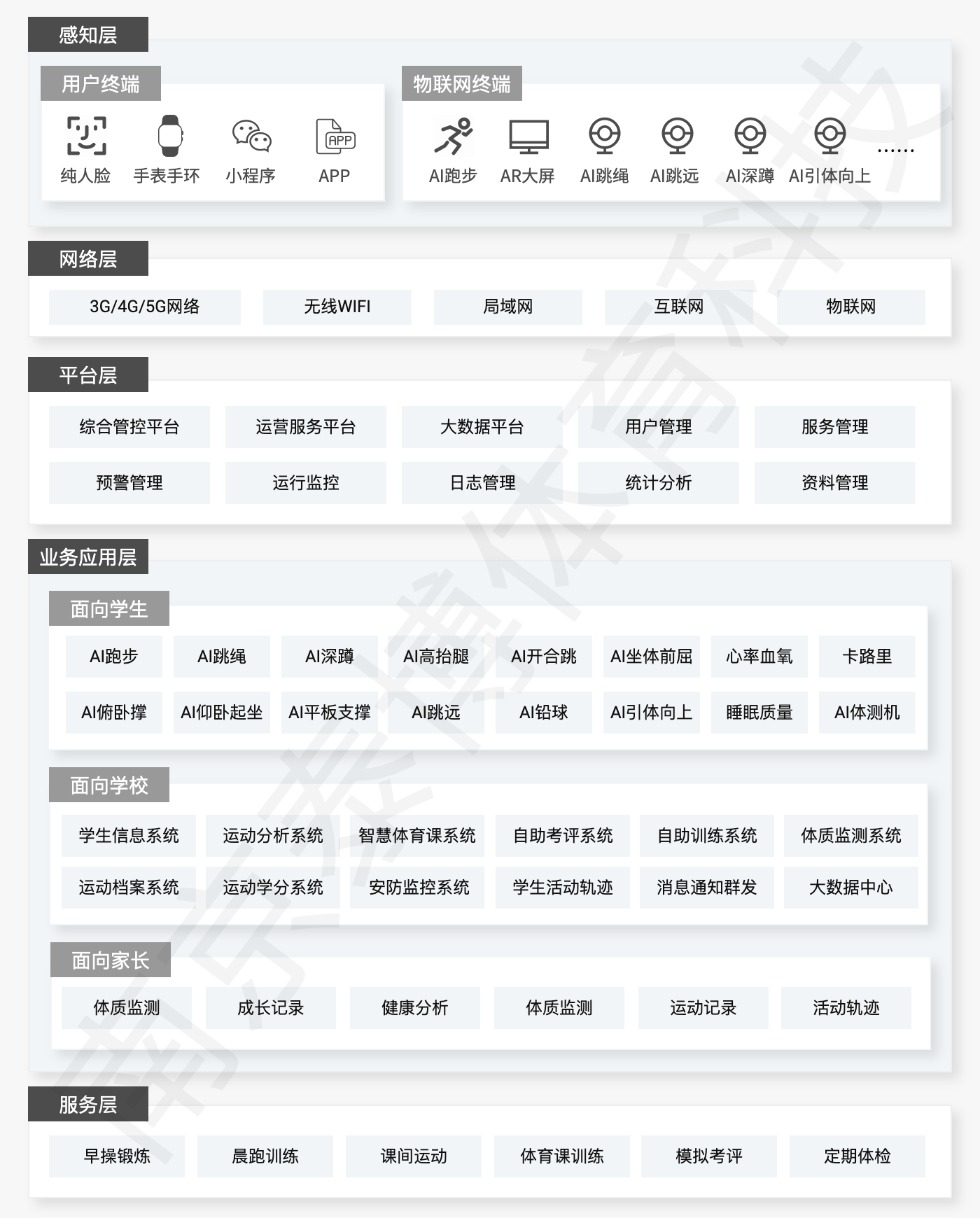 泰博科技行业领先的智慧步道供应商