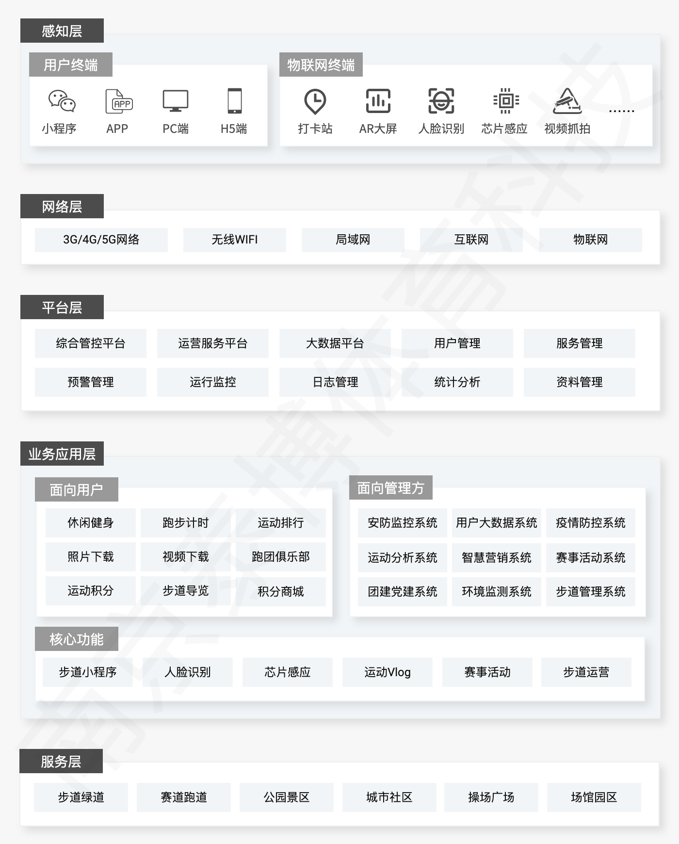 泰博科技行业领先的智慧步道供应商