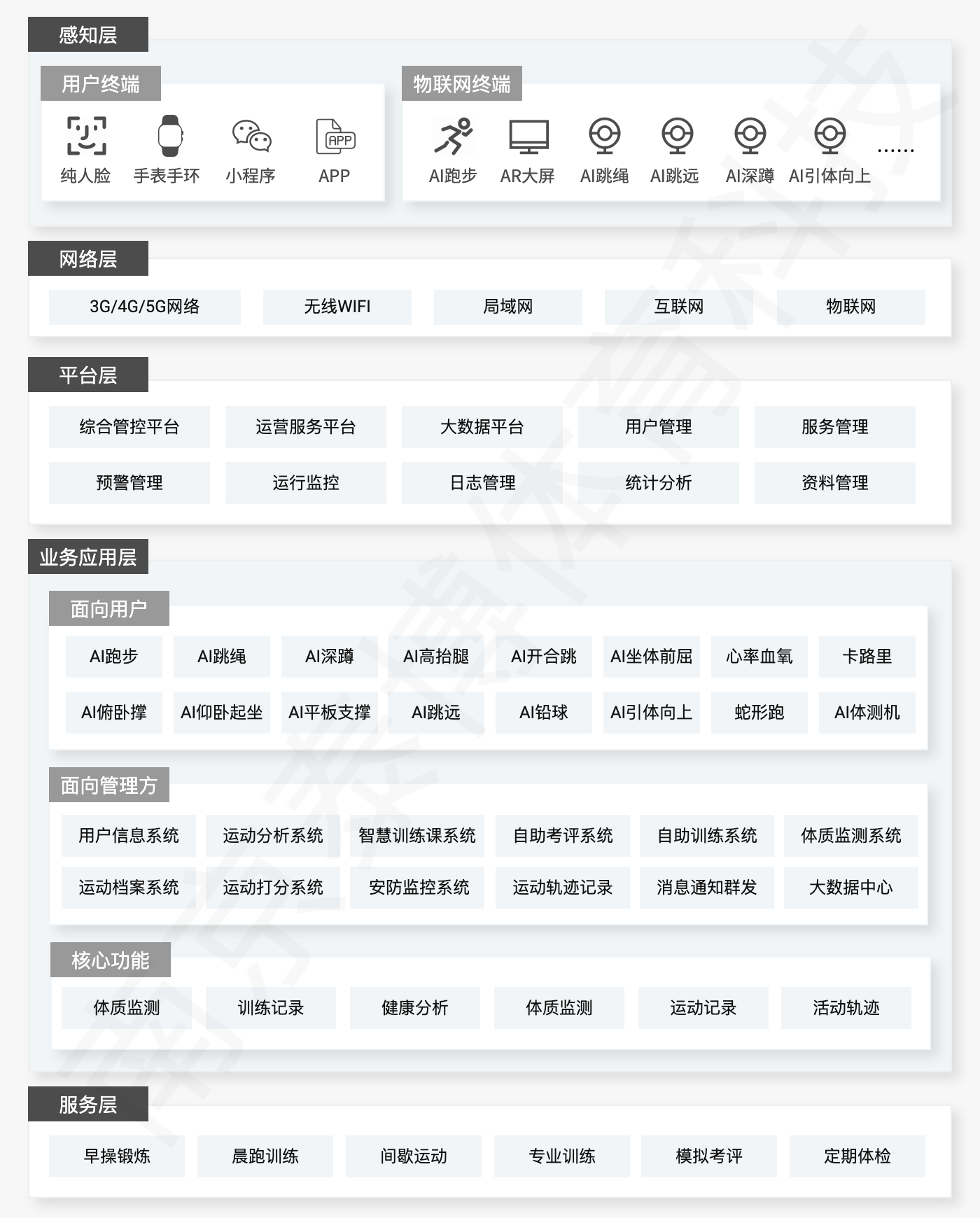泰博科技行业领先的智慧步道供应商