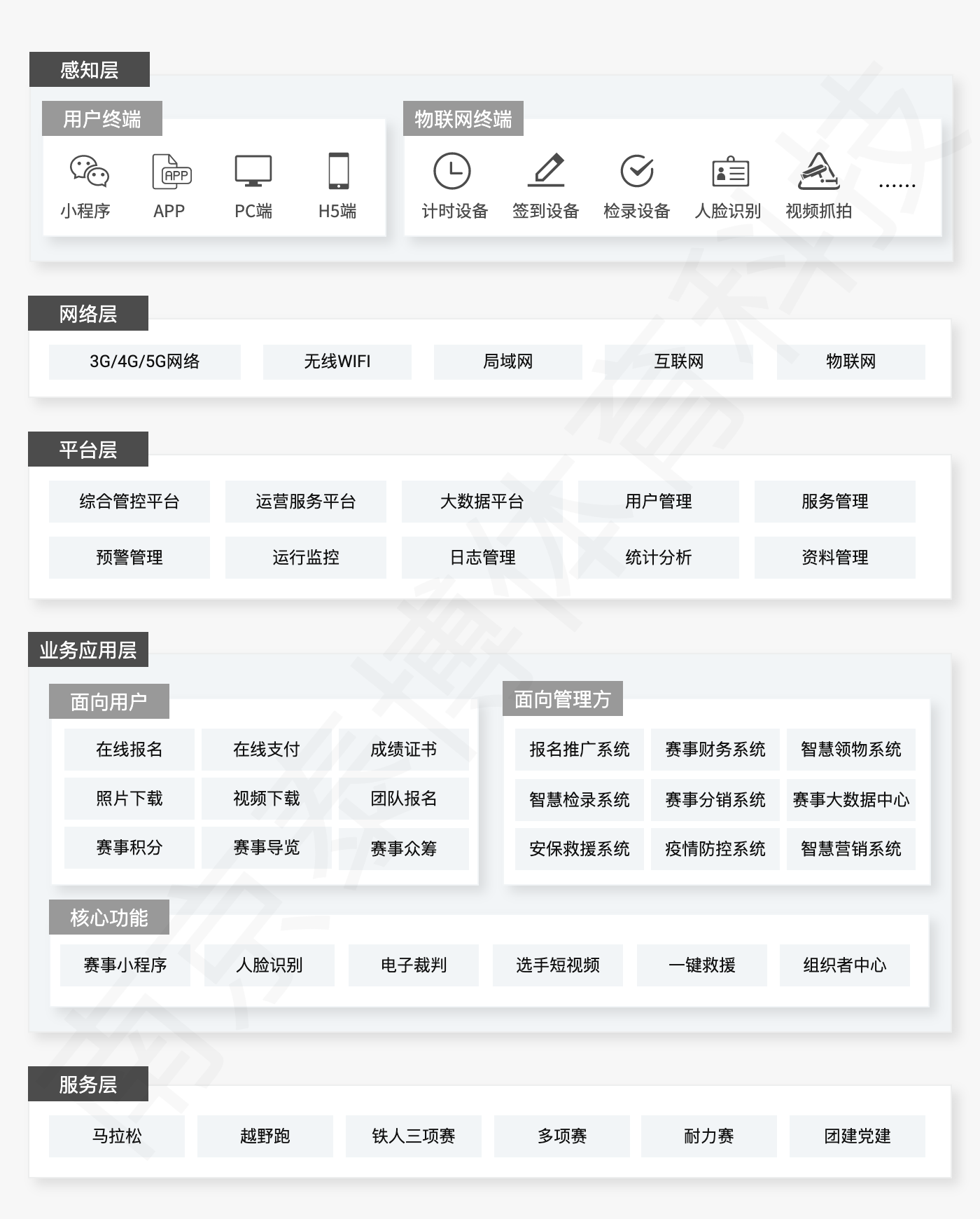 泰博科技行业领先的智慧步道供应商